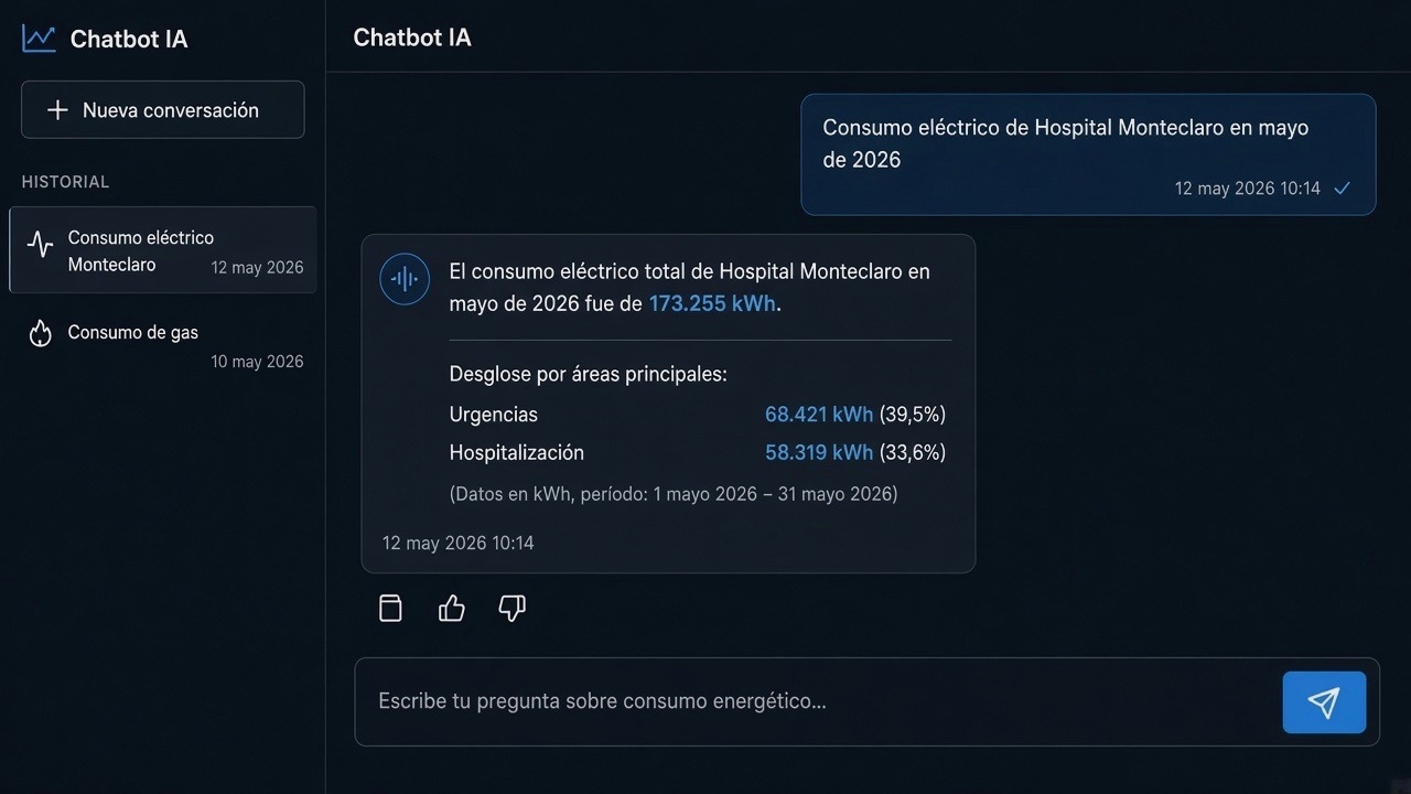 IA Chatbot consultando su base de datos