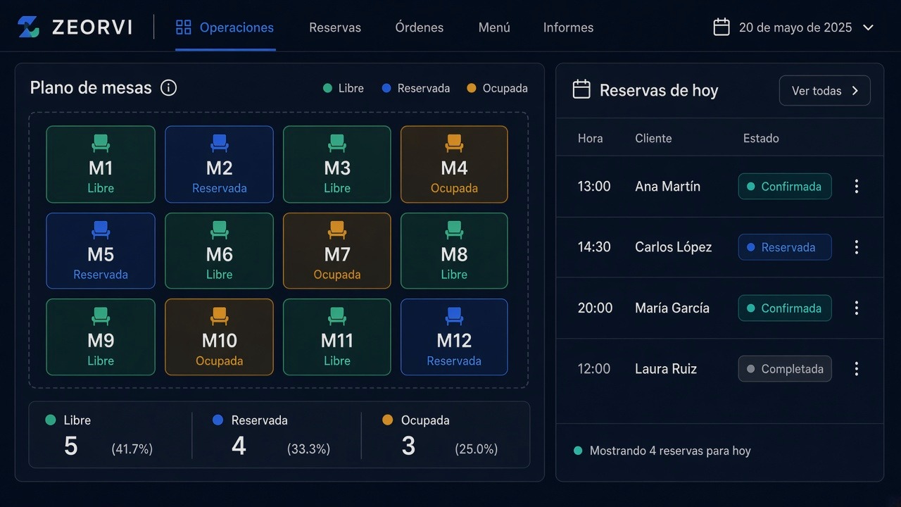 IA Restaurante: panel de mesas y reservas