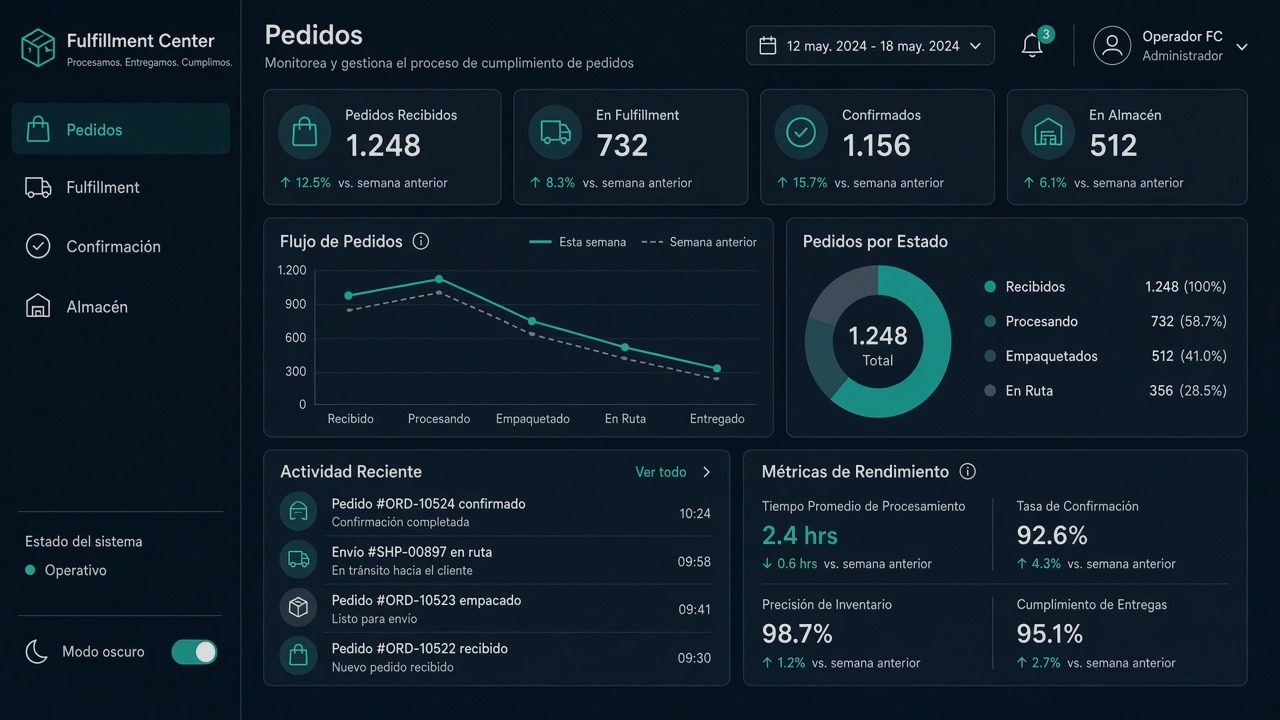 Fulfillment automatizado