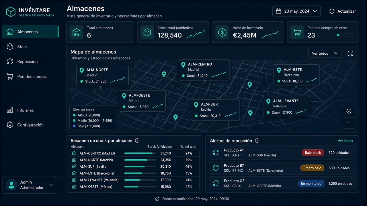 Inventario multi-almacén