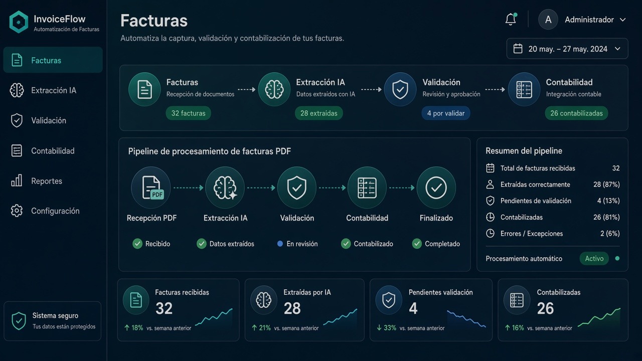 Automatización de facturas