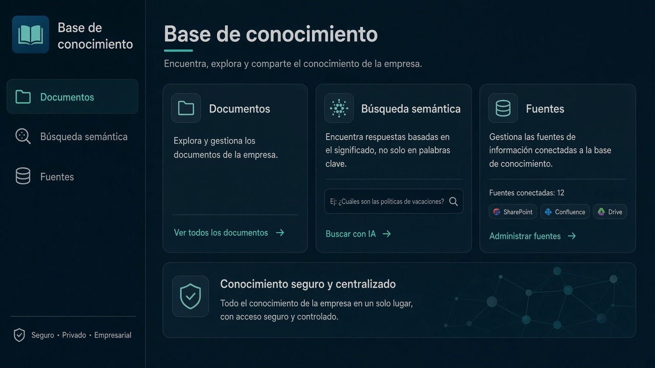 Base de conocimiento empresarial