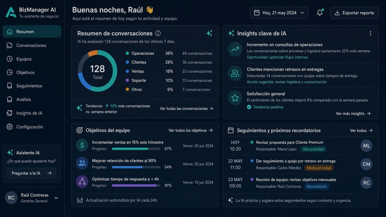 IA Manager de gestión de equipo