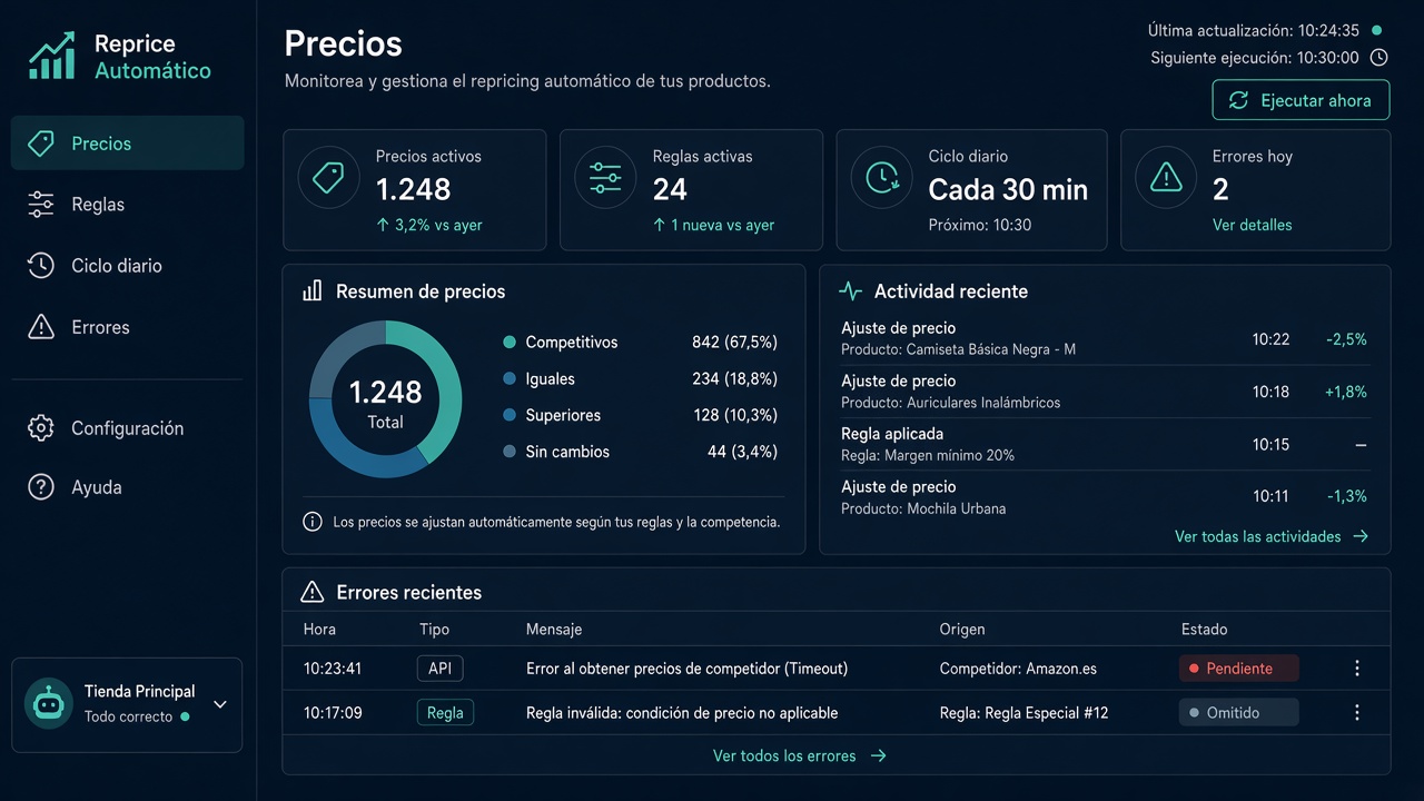 Repricing e-commerce