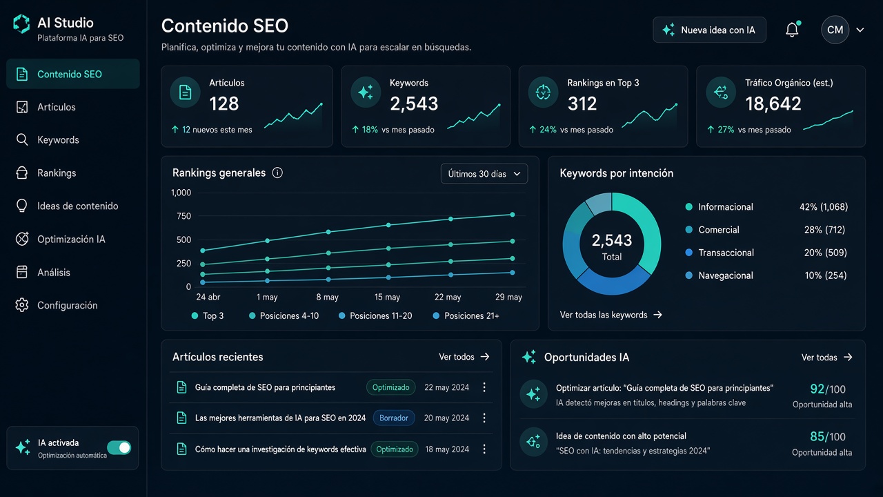 Contenido SEO con IA